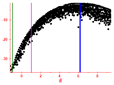 Strength function log